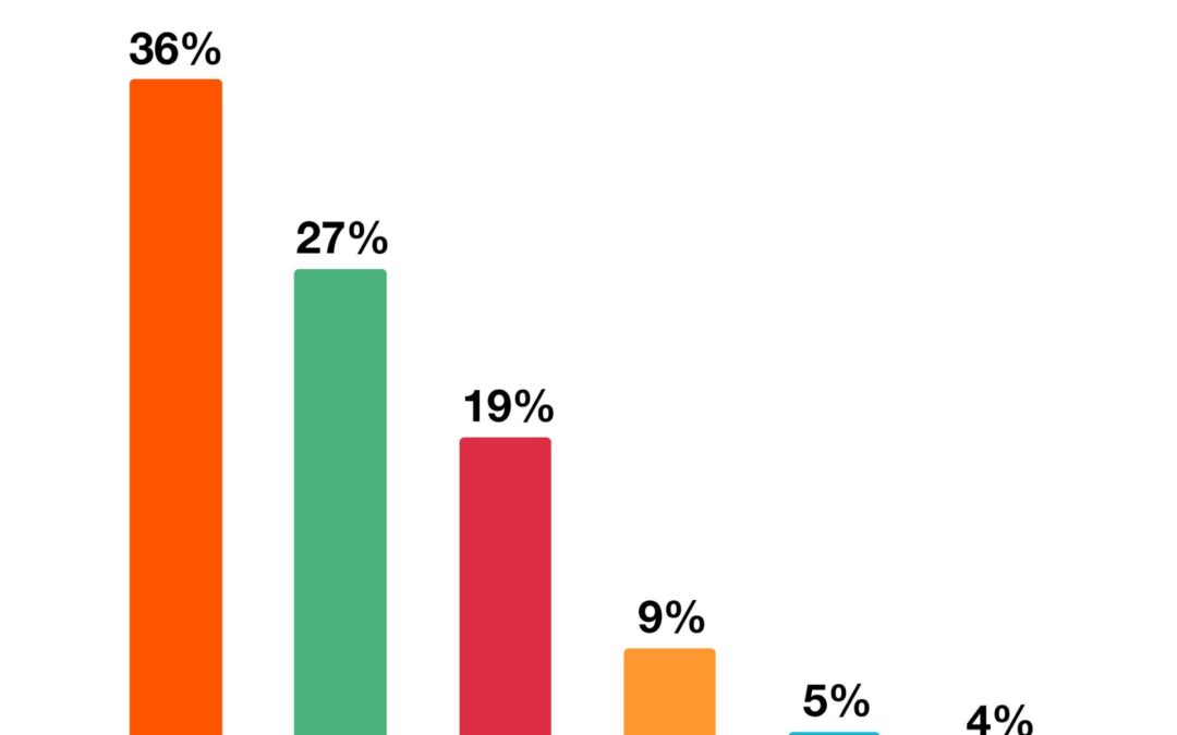 Labour Projected to Fall to Third in Tower Hamlets
