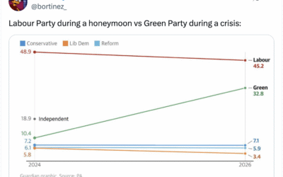 Tower Hamlets Labour Set For Third Place In 2030 After Holborn